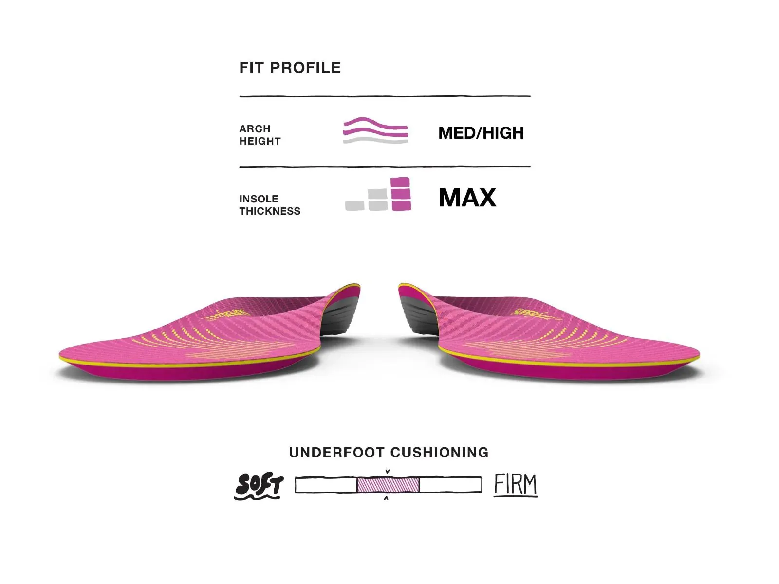 Superfeet Run Comfort Women's Insoles